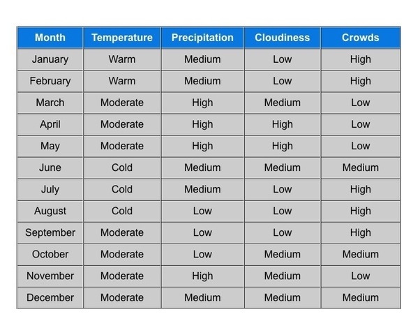 Best time to Climb Kilimanjaro